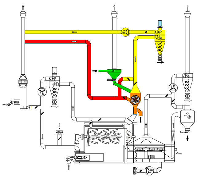 Neptune with RKV scheme Neptune with RKV scheme