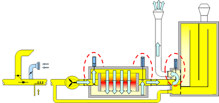 Scheme PROFORTE with buffer Scheme PROFORTE with buffer