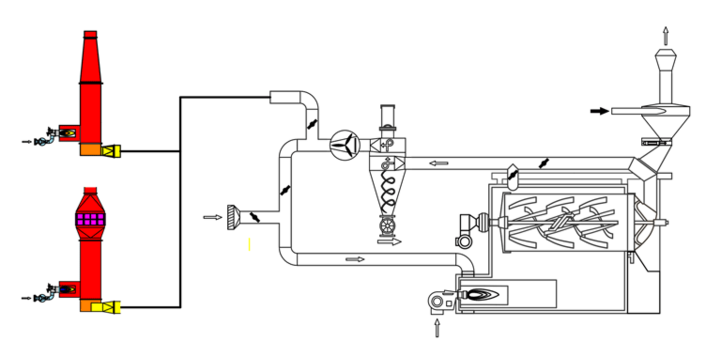 TVR / NVK / LN for Purification of roasting exhaust air TVR Scheme for Purification of roasting exhaust air